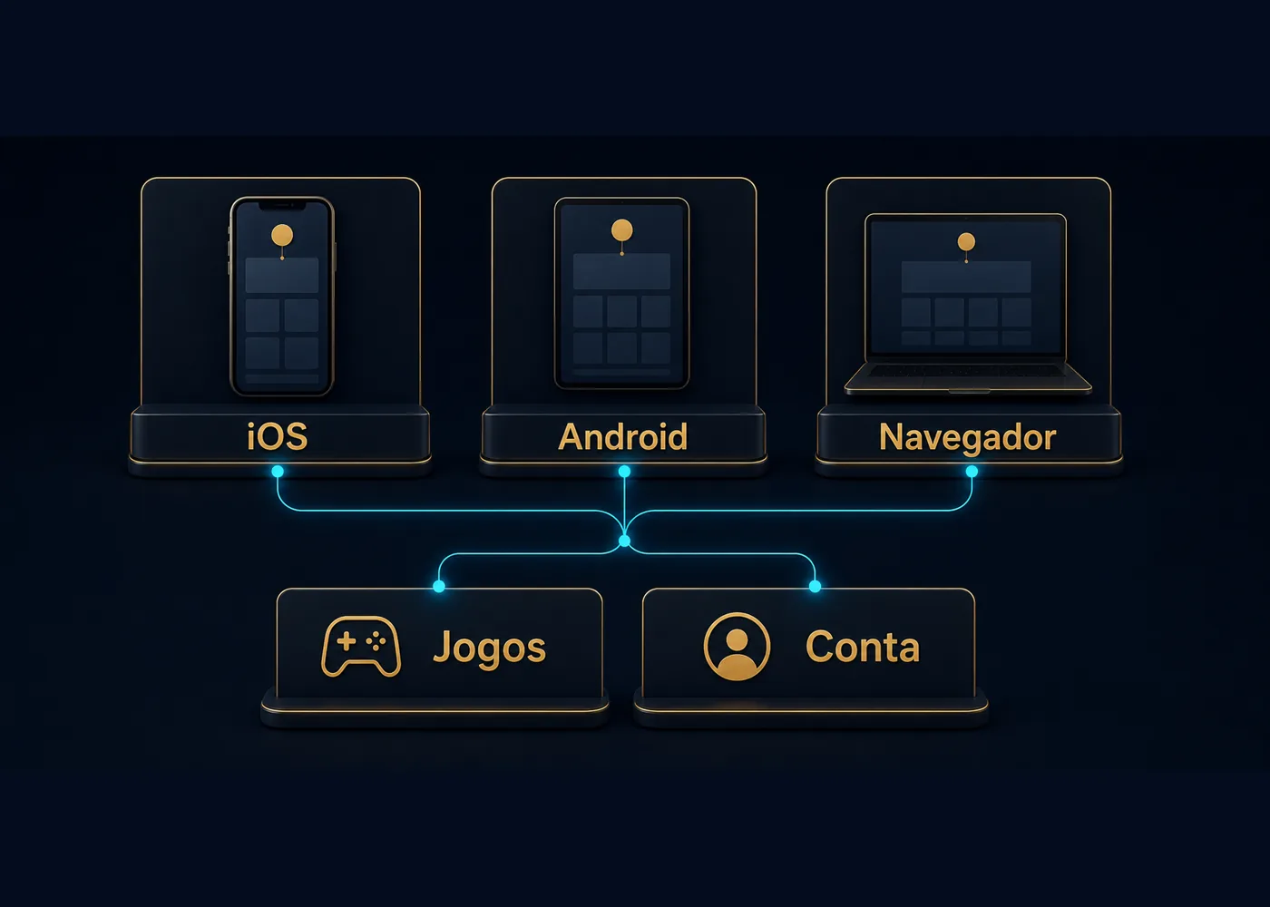 Opções para acessar informações da fxfx no iOS, Android e navegador